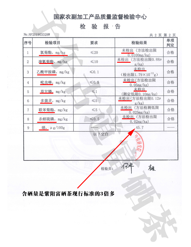 子午古道蒿坪毛尖检测报告