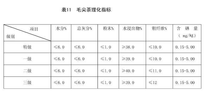 紫阳毛尖标准