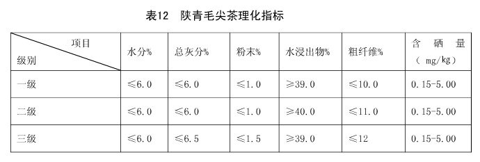陕青毛尖