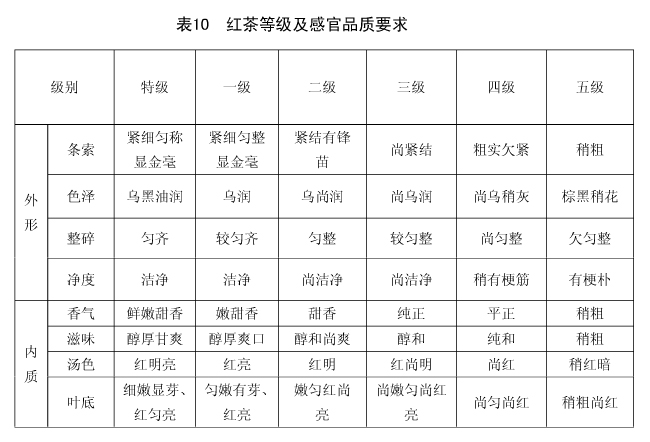 红茶感官要求